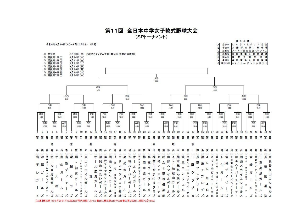 若松GMの三女・彩が女子野球で三度目の全国大会出場へ！ 1
