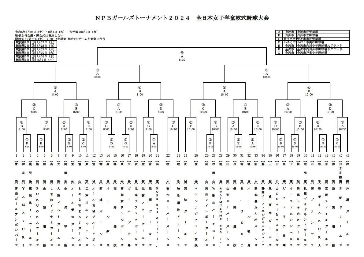 若松代表の三女 彩が神奈川県選抜チーム