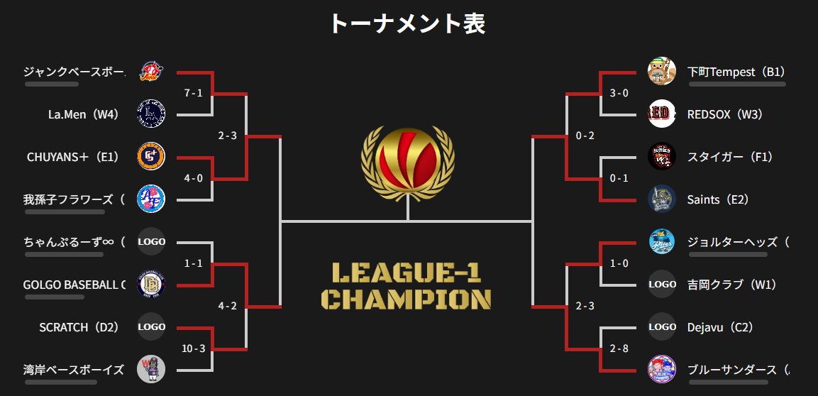 決勝トーナメント表