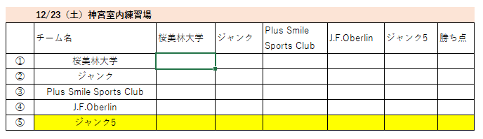 第1回全日本Baseball5選手権大会 予選大会が行われました1