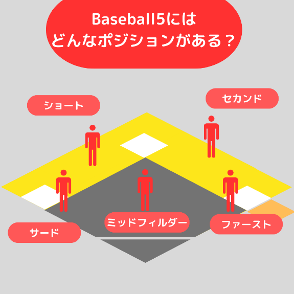 Baseball5 簡単ルール説明 7